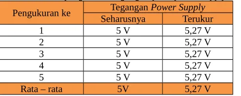 Tabel 2 hasil pengukuran tegangan pada power supply sistem