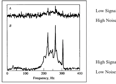 Gambar 1. Spektra sinyal 