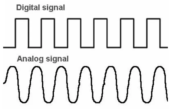 Gambar 3. Contoh Bentukan Sinyal Digital dan Analog 