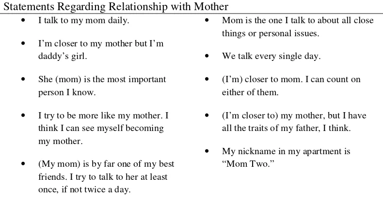 Table 2 Statements Regarding Relationship with Mother 
