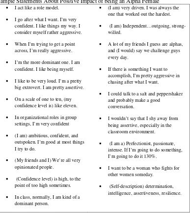 Table 4 Sample Statements About Positive Impact of being an Alpha Female 