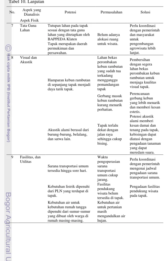 Tabel 10. Lanjutan