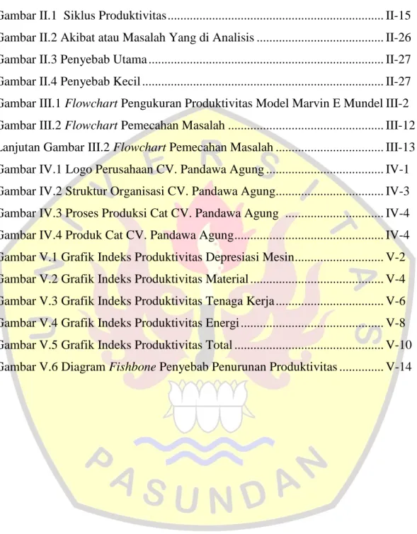 Gambar II.1  Siklus Produktivitas ...................................................................