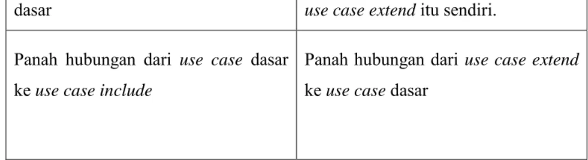 Gambar 1.2 Contoh Use Case Diagram (Satzringer,  2012) 
