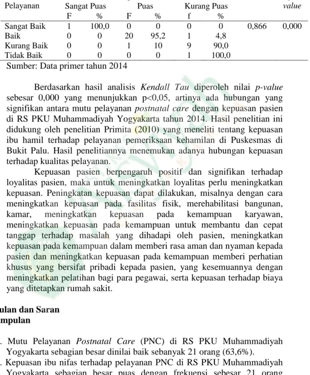 Tabel 6.   Distribusi  Frekuensi  Kepuasan  Pasien  di  RS  PKU  Muhammadiyah Yogyakarta Tahun 2014 