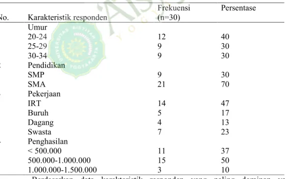 Tabel 1. Distribusi Frekuensi Karakteristik Responden Mutu Pelayanan Nifas pada pengguna  Jampersal di RSUD Panembahan Senopati Yogyakarta 2013