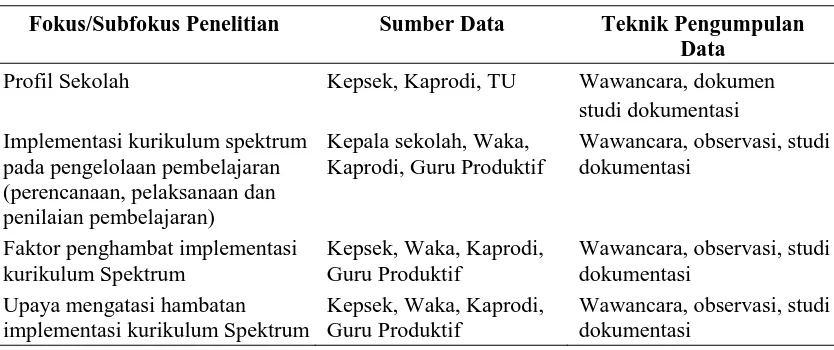 Tabel 1. Rancangan Acuan Pengumpulan Data 