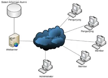 Gambar 2.3 Konsep MVC ( Model Controller View) [17] 