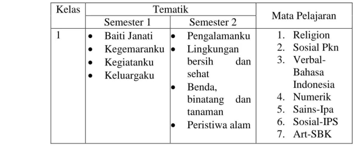 Tabel 4. Struktur Materi Pelajaran. 7