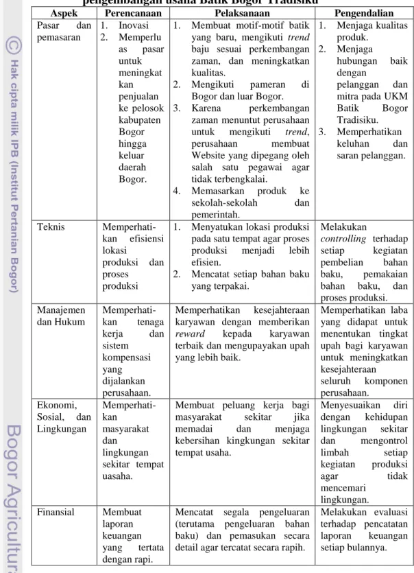 Tabel 10. Implikasi manajerial dalam fungsi manajemen pada  pengembangan usaha Batik Bogor Tradisiku 