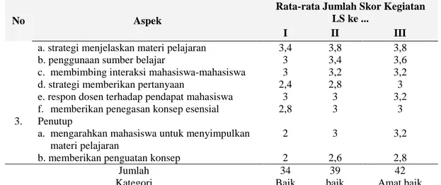 Tabel 4. Hasil Belajar Mata Kuliah Pengantar Probabilitas 