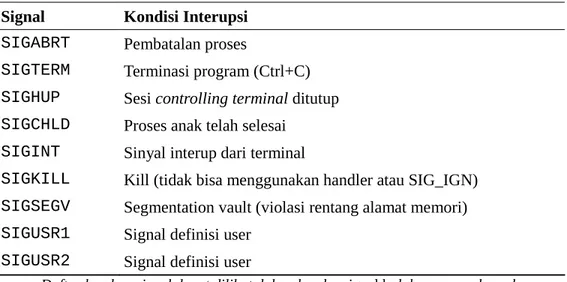 Tabel 1. Signal yang Umum Digunakan