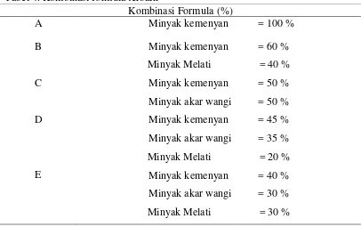 Tabel 4. Kombinasi formula terbaik 