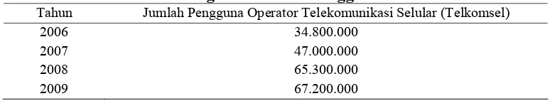 Tabel 1.2. Data Perkembangan Jumlah Pelanggan Telkomsel di Indonesia Tahun Jumlah Pengguna Operator Telekomunikasi Selular (Telkomsel) 