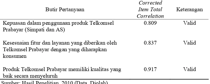 Tabel 3.7. Hasil Uji Validitas Instrumen Variabel Kepuasan Konsumen Corrected 