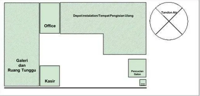 Gambar 1.1 Layout Perusahaan