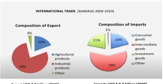 Table - 3The chart represents that Sri Lanka still exports the raw materials. Obviously, those materials