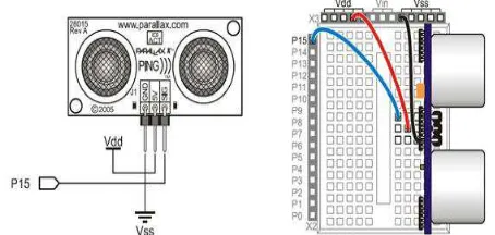 Gambar 2.4 Instalasi Sensor Jarak Ultrasonik SR-04 