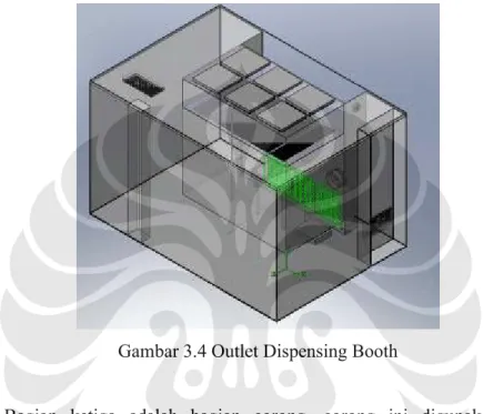 Gambar 3.4 Outlet Dispensing Booth 