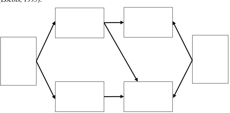 Gambar 2.2 Diagram Klasifikasi Angkutan Sedimen 