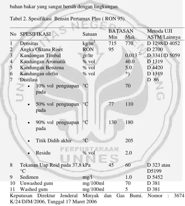 Tabel 2. Spesifikasi  Bensin Pertamax Plus ( RON 95) 