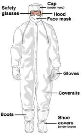 Gambar 5. Pakaian khusus produksi steril