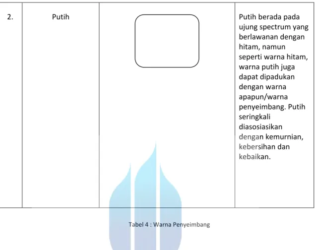 Tabel 4 : Warna Penyeimbang 
