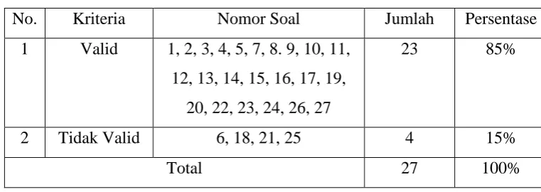 Tabel 3.3 