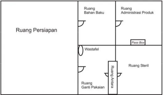 Gambar 1. Tata letak ruang 
