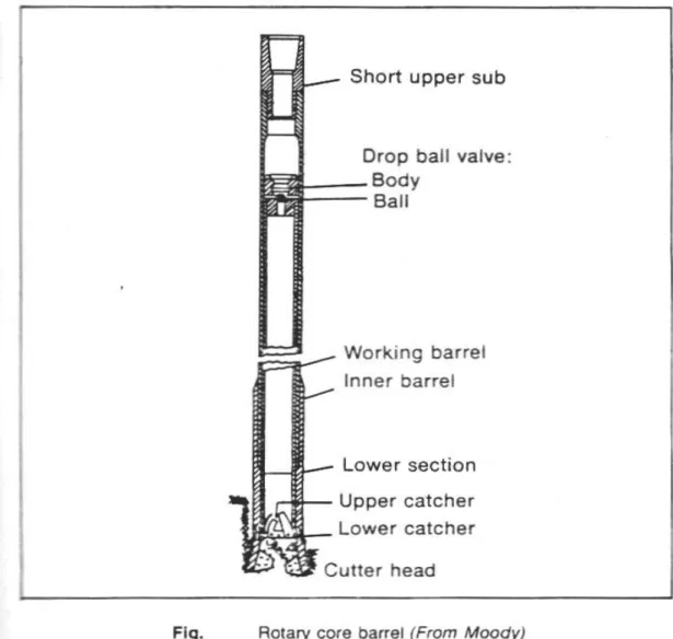 Gambar 2. Rotary core barrel (From Moody)