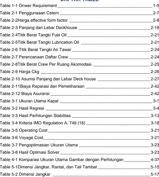 Table 1-1 Onwer Requirement ________________________________________ 1-5 Table 2-1 Penggunaaan Cstern _______________________________________ 2-7 Table 2-2Harga effective form factor  ___________________________________ 2-8 Table 2-3 Panjang dan Lebar Deck