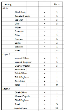 Table 2-8Titik Berat Crew Per Ruang Akomodasi 