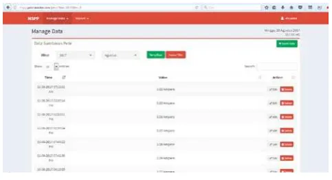 Gambar 19. Tampilan Web Grafik Sambaran 