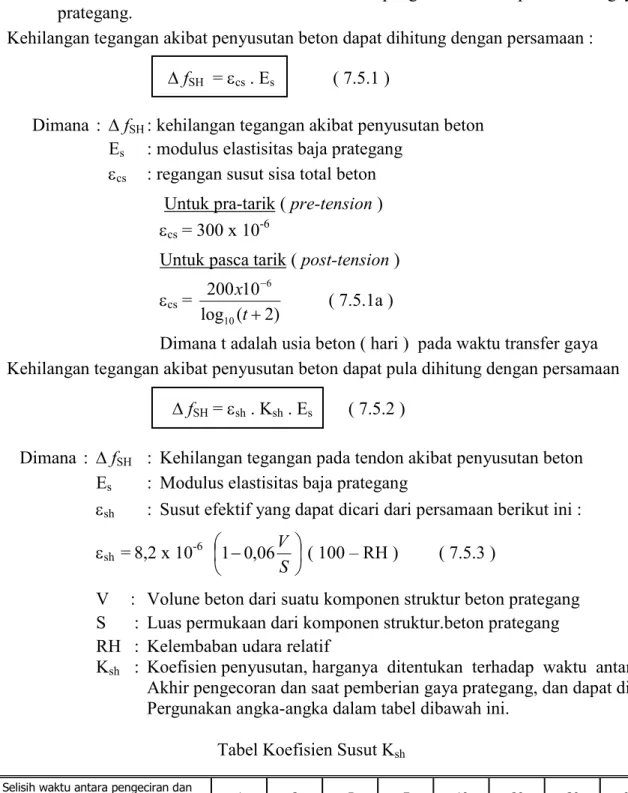 Tabel Koefisien Susut K sh 