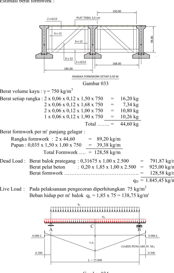 Gambar 033  Berat volume kayu : γ = 750 kg/m 3