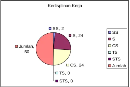 Gambar 4.20  Kedisplinan Kerja 