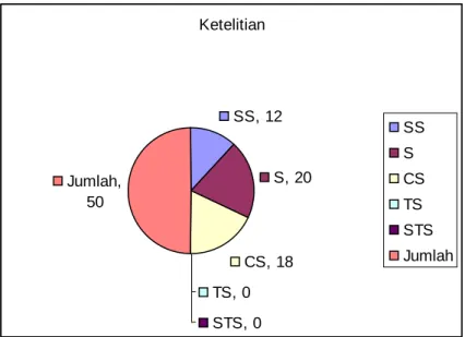 Gambar 4.23  Ketelitian 