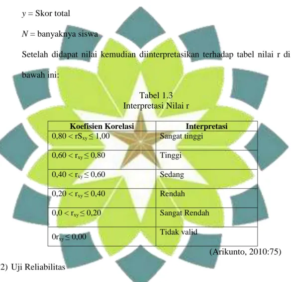 Tabel 1.3  Interpretasi Nilai r 