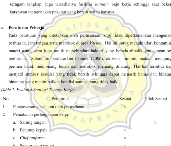 Table 1. Evaluasi Sanitasi Tenaga Kerja