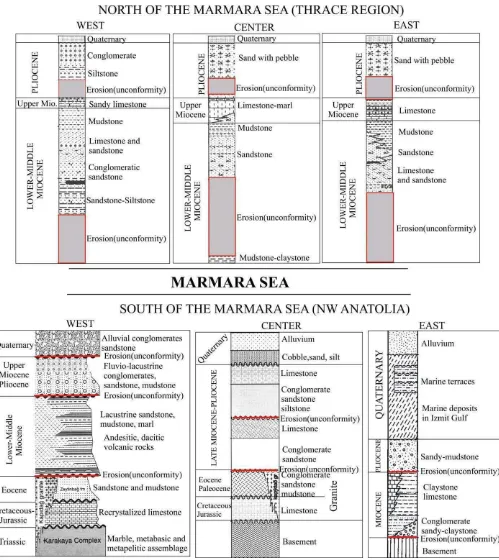 Fig. 3. Stratigraphic columnar sections from the northern (modiﬁed after Sakınç et al., 1999, Fig