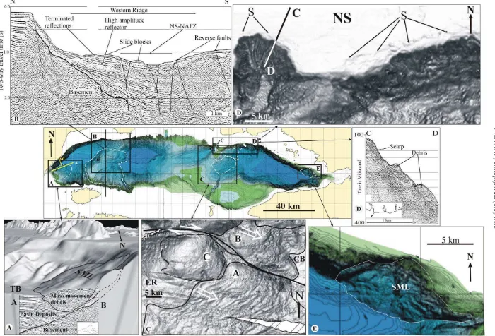 Fig. 6. Major sub-marine landslides in the Marmara Sea (compositeEartern Ridge, S = Scars, R = Reverse fault, SML = Submarine landslides, A ﬁgure composed of data from Rangin et al., 2001; Gazioğlu et al., 2002, Fig