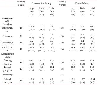 Table 4. Intervention effects on children’s motor performance after one year interven-tion-T2-T1 Differences