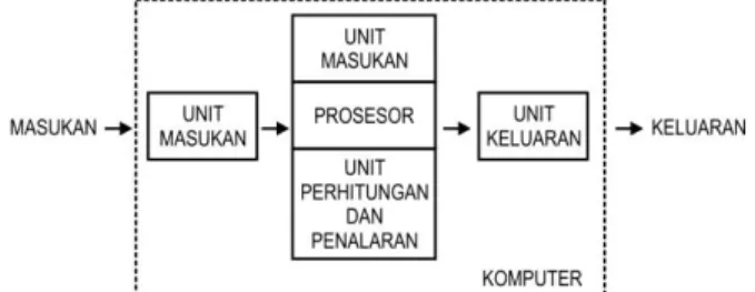 Diagram Komputer  digital 