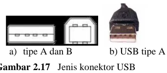 Gambar 2.17    Jenis konektor USB 