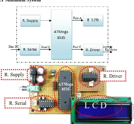 Gambar 3.1 Diagram dan Rangkaian Minimum System  