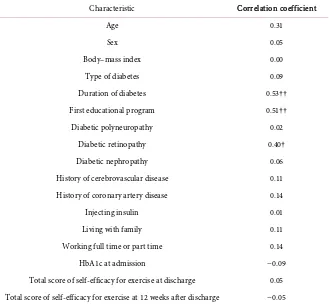 Table 3. Correlations between HbA1c levels at 12 weeks after discharge and patient cha-racteristics