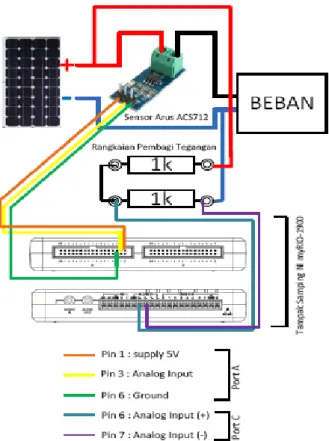 Gambar 4. Diagram Pengkoneksian Sensor  