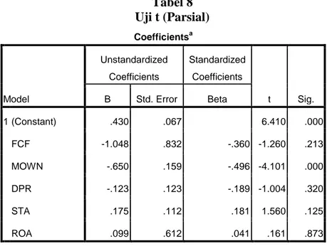Tabel 8  Uji t (Parsial)  Coefficients a Model  Unstandardized Coefficients  Standardized Coefficients  t  Sig
