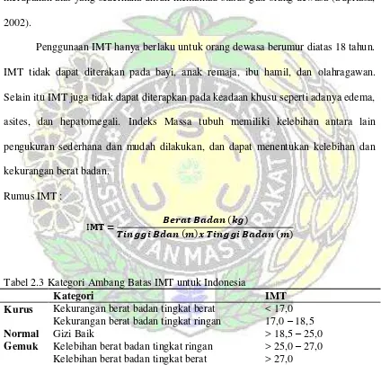 Tabel 2.3 Kategori Ambang Batas IMT untuk Indonesia 
