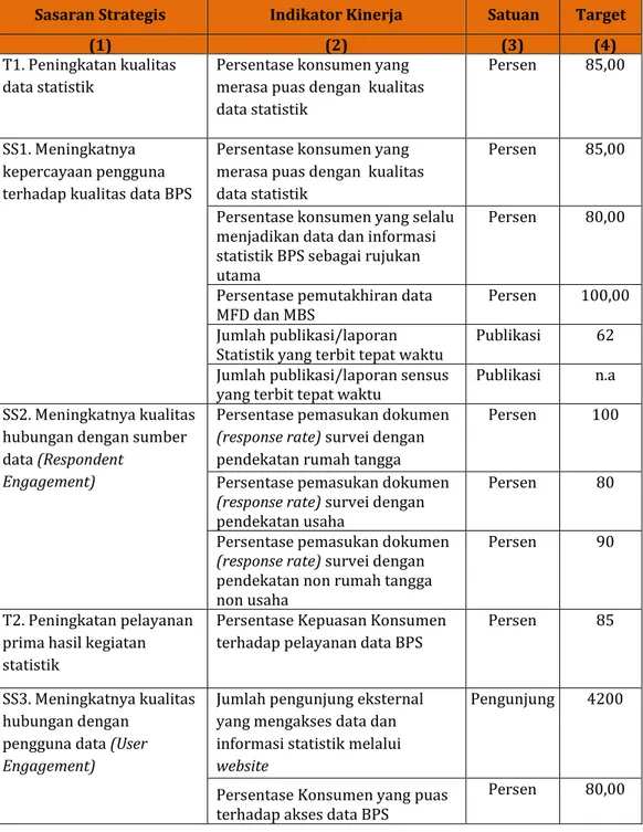 Tabel 2. Perjanjian Kinerja BPS Kabupaten Kuningan  Tahun 2015 